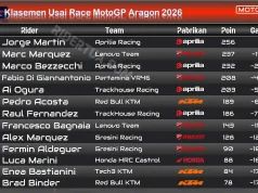 Klasemen Usai Race MotoGP Aragon 2026