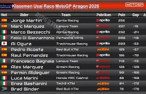 Klasemen Usai Race MotoGP Aragon 2026