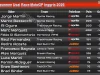 Klasemen usai Race MotoGP Inggris 2026: Bezzecchi Salip Ogura, Martin Menjauh Klasemen Usai Race MotoGP Inggris 2026