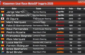 Klasemen usai Race MotoGP Inggris 2026: Bezzecchi Salip Ogura, Martin Menjauh Klasemen Usai Race MotoGP Inggris 2026