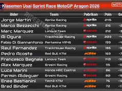 Klasemen Usai Sprint Race MotoGP Aragon 2026: : Marc Marquez Geser Ai Ogura Klasemen Usai Sprint Race MotoGP Aragon 2026