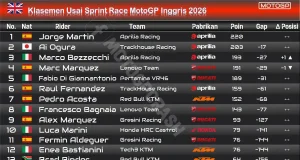 Klasemen Usai Sprint Race MotoGP Inggris 2026