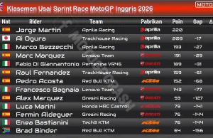 Klasemen Usai Sprint Race MotoGP Inggris 2026: Martin Makin Kokoh, Bezzecchi Salip Marc Klasemen Usai Sprint Race MotoGP Inggris 2026