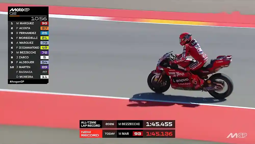 Lap Time Record Marc Marquez Aragon
