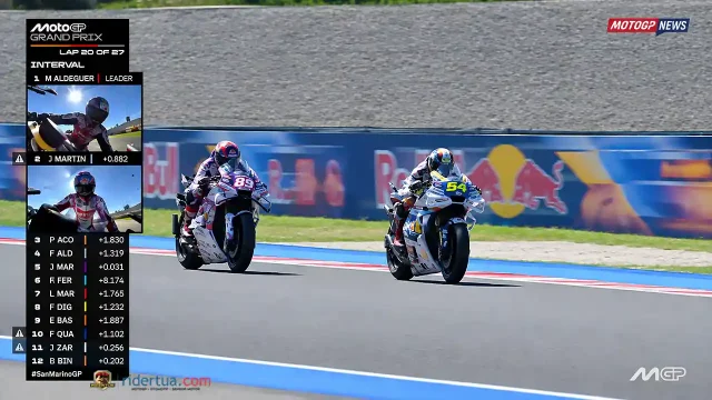 Fermin Aldeguer - Jorge Martin