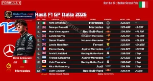 Hasil F1 GP Italia 2026: Antonelli Bikin Monza Heboh, Start Belakang dan Menang! Hasil F1 GP Italia 2026