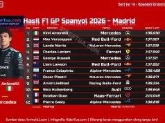 Hasil F1 GP Spanyol 2026 – Madrid: Kimi Antonelli Menang, Norris P3 Hasil F1 GP Spanyol 2026 - Madrid