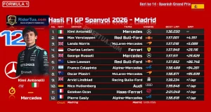 Hasil F1 GP Spanyol 2026 – Madrid: Kimi Antonelli Menang, Safety Car Ubah Nasib Norris Hasil F1 GP Spanyol 2026 - Madrid