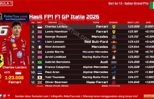 Hasil FP1 F1 GP Italia 2026