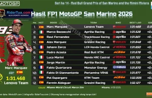 Hasil FP1 MotoGP San Marino 2026