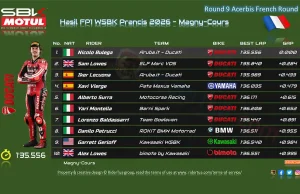 Hasil FP1 WSBK Prancis 2026: Nicolo Bulega Tercepat Hasil FP1 WSBK Prancis 2026