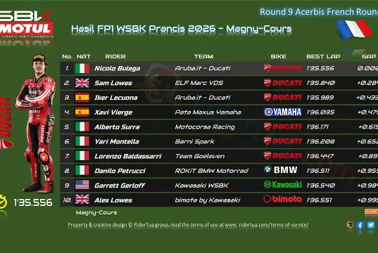 Hasil FP1 WSBK Prancis 2026