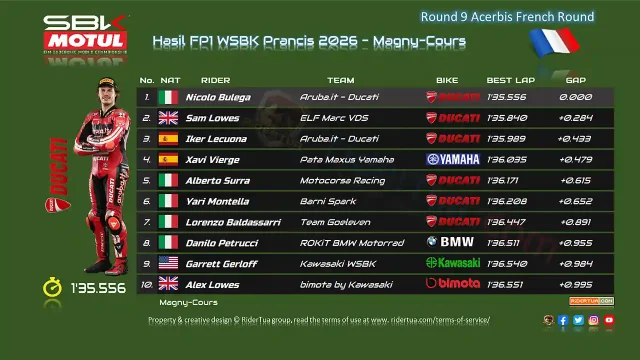 Hasil FP1 WSBK Prancis 2026 Hasil FP1 WSBK Prancis 2026