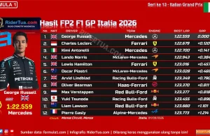 Hasil FP2 F1 GP Italia 2026