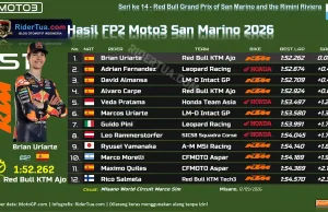 Hasil FP2 Moto3 San Marino 2026: Veda Pratama P-5 Hasil FP2 Moto3 San Marino 2026