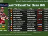 Hasil FP2 MotoGP San Marino 2026
