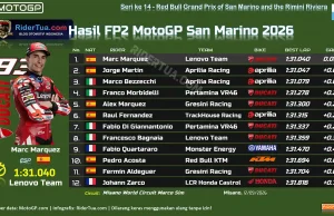 Hasil FP2 MotoGP San Marino 2026: Marc Cuma 0,007 Detik Hasil FP2 MotoGP San Marino 2026