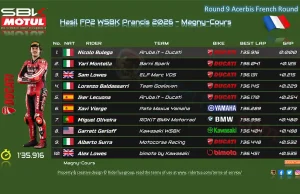 Hasil FP2 WSBK Prancis 2026: Bulega Tercepat Lagi di Magny-Cours Hasil FP2 WSBK Prancis 2026