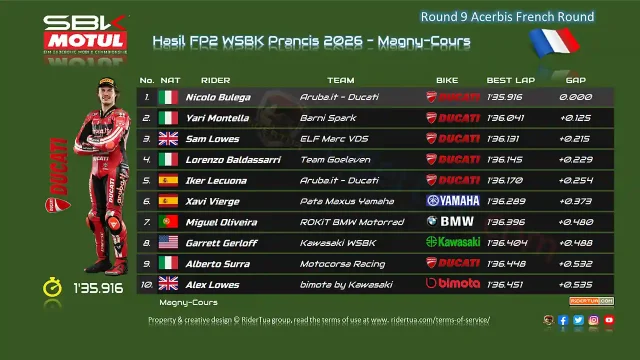 Hasil FP2 WSBK Prancis 2026 Hasil FP2 WSBK Prancis 2026