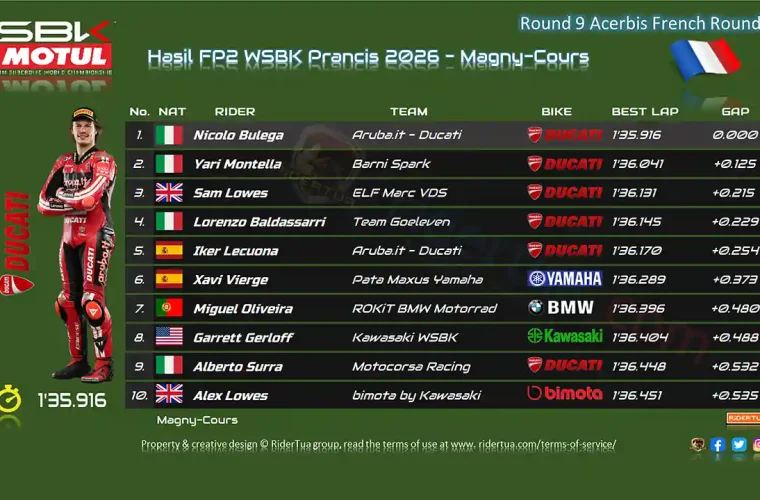 Hasil FP2 WSBK Prancis 2026