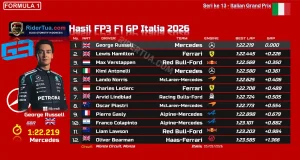 Hasil FP3 F1 GP Italia 2026