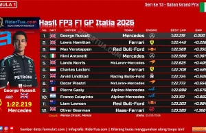Hasil FP3 F1 GP Italia 2026