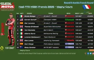 Hasil FP3 WSBK Prancis 2026