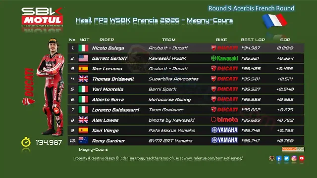 Hasil FP3 WSBK Prancis 2026