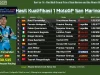 Hasil Kualifikasi 1 MotoGP San Marino 2026