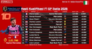 Hasil Kualifikasi F1 GP Italia 2026