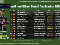 Hasil Kualifikasi Moto2 San Marino 2026: Agius Pole Hasil Kualifikasi Moto2 San Marino 2026