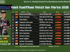Hasil Kualifikasi Moto3 San Marino 2026: Veda Pratama Start dari Baris Keenam Hasil Kualifikasi Moto3 San Marino 2026