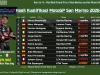 Hasil Kualifikasi MotoGP San Marino 2026: Bezzecchi Pecahkan Lap Record Hasil Kualifikasi MotoGP San Marino 2026