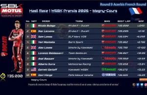 Hasil Race 1 WSBK Prancis 2026