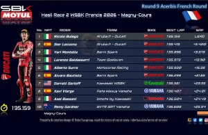 Hasil Race 2 WSBK Prancis 2026