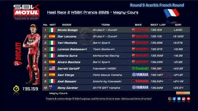 Hasil Race 2 WSBK Prancis 2026 Hasil Race 2 WSBK Prancis 2026