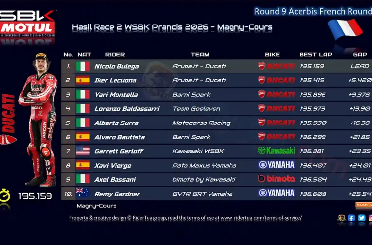 Hasil Race 2 WSBK Prancis 2026