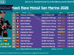 Hasil Race Moto2 San Marino 2026