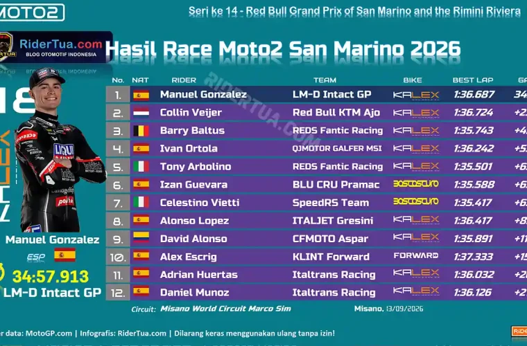 Hasil Race Moto2 San Marino 2026
