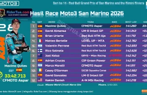 Hasil Race Moto3 San Marino 2026: Quiles Menang Duel, Hakim Naik 13 Posisi Hasil Race Moto3 San Marino 2026