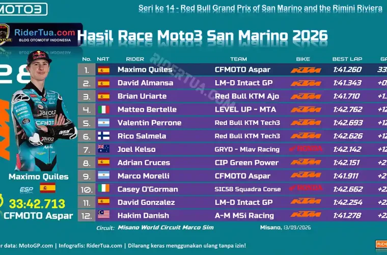Hasil Race Moto3 San Marino 2026