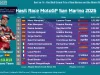 Hasil Race MotoGP San Marino 2026: Bezzecchi Crash, Marc Menang Lagi, Alex Naik 7 Posisi Hasil Race MotoGP San Marino 2026