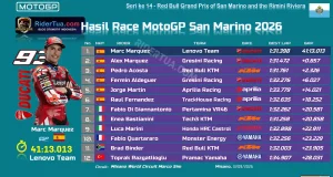 Hasil Race MotoGP San Marino 2026
