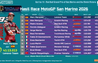 Hasil Race MotoGP San Marino 2026: Bezzecchi Crash, Marc Menang Lagi, Alex Naik 7 Posisi Hasil Race MotoGP San Marino 2026