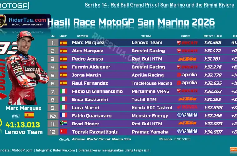 Hasil Race MotoGP San Marino 2026