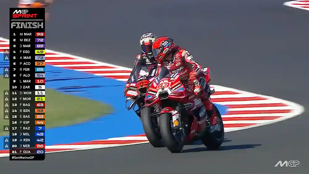 Hasil Sprint Race MotoGP San Marino 2026: Marc Menang 1 Hasil Sprint Race MotoGP San Marino 2026