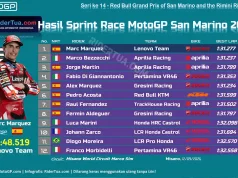 Hasil Sprint Race MotoGP San Marino 2026: Marc Menang Hasil Sprint Race MotoGP San Marino 2026