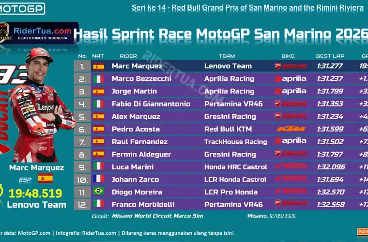 Hasil Sprint Race MotoGP San Marino 2026
