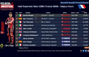 Hasil Superpole Race WSBK Prancis 2026: Bulega Tetap Sulit Dikalahkan Hasil Superpole Race WSBK Prancis 2026