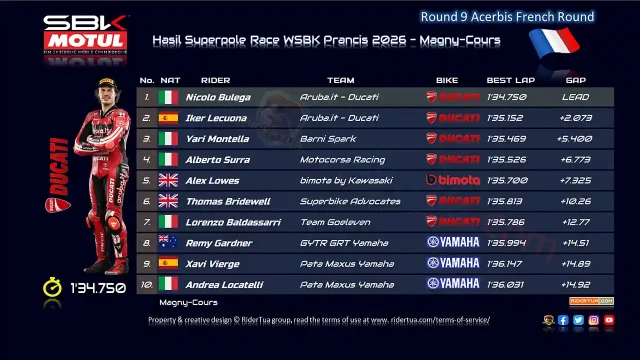 Hasil Superpole Race WSBK Prancis 2026